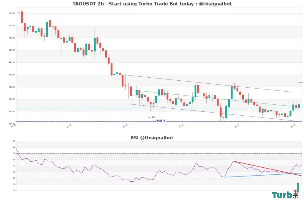 Current Conditions Obstacles Ahead for the Bulls