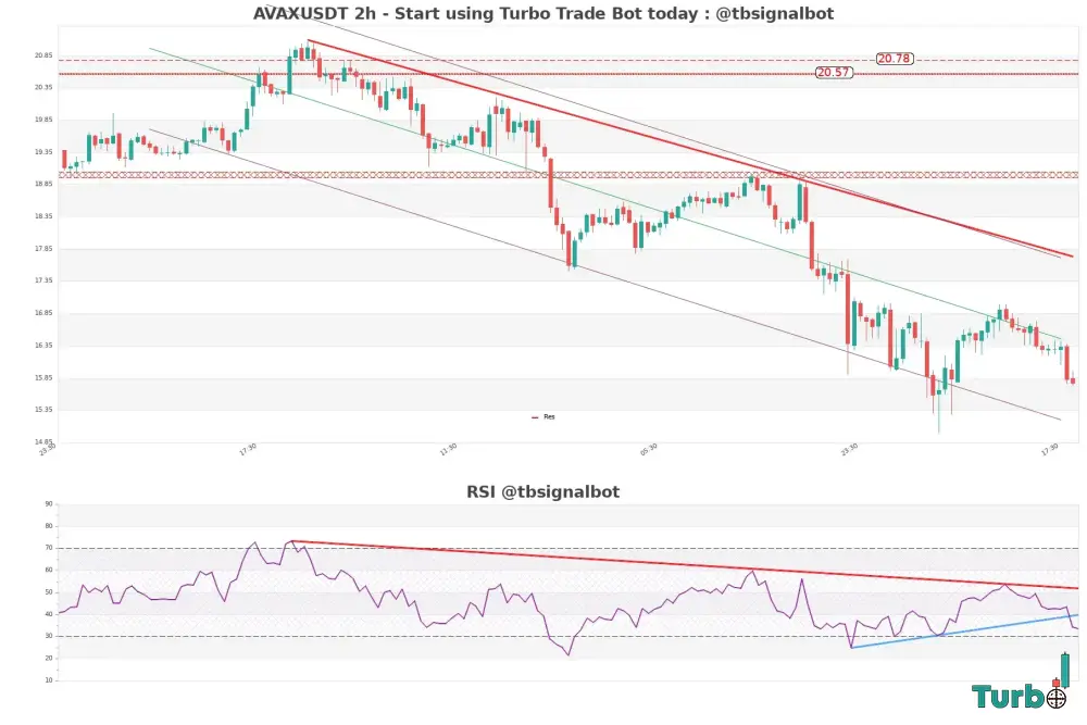 Signs of Hope The Buyers Failed Attempt to Shift the Trend