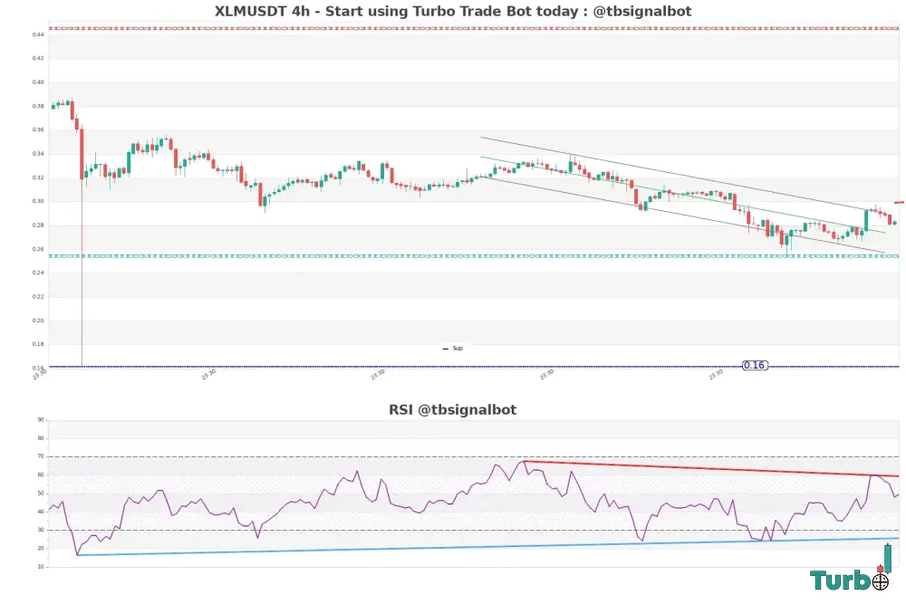 Decisive Confirmation from Higher and Lower Timeframes
