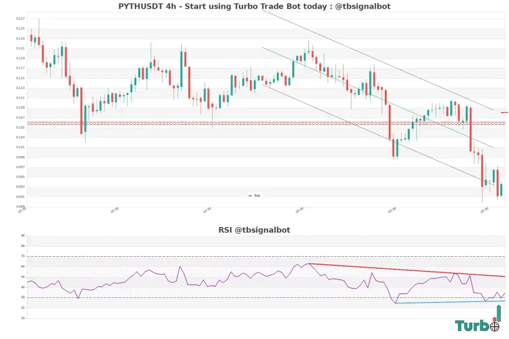 The Trigger is Pulled The Hook Strategy Buy Signal