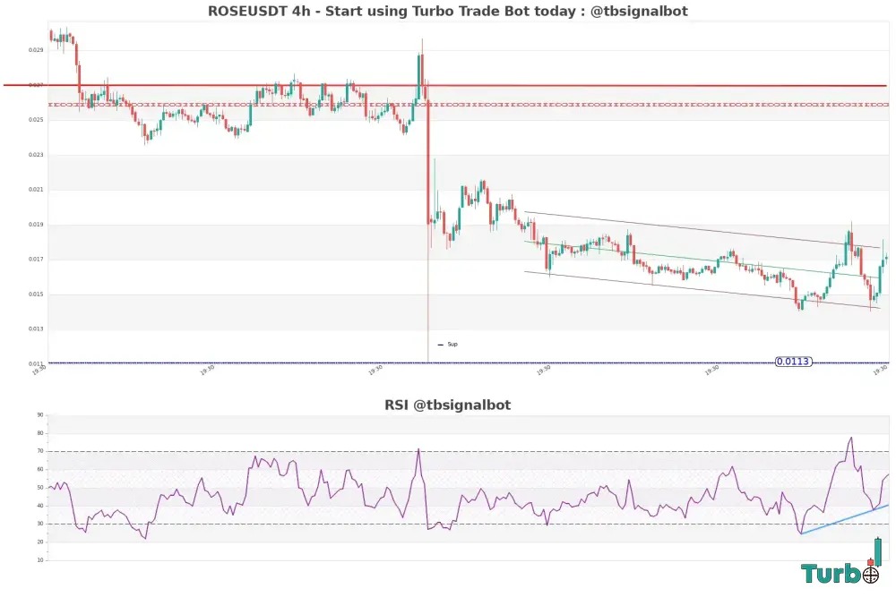The Battleground Price vs The Ichimoku Cloud