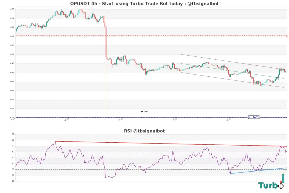 Confirmation from a Higher Timeframe A Look at the 12hour Chart