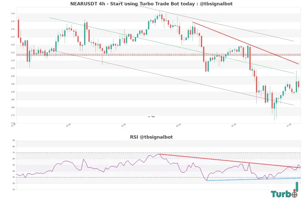 Hitting a Wall Sell Signals at Key Resistance Levels