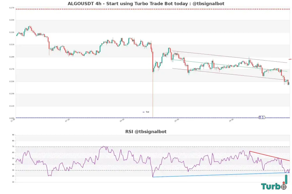 The Trigger is Pulled The Hook Strategy Buy Signal