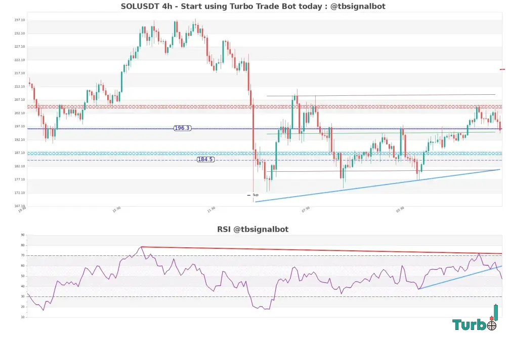 30Minute Timeframe Analysis Selling Pressure in the Shortest Term
