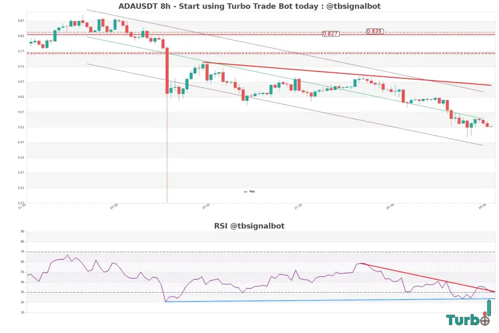 Bearish Confirmation from Ichimoku and MACD Systems