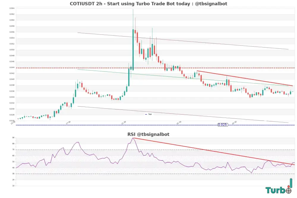 How can the Turbo Trade Bot help me trade in these complex conditions