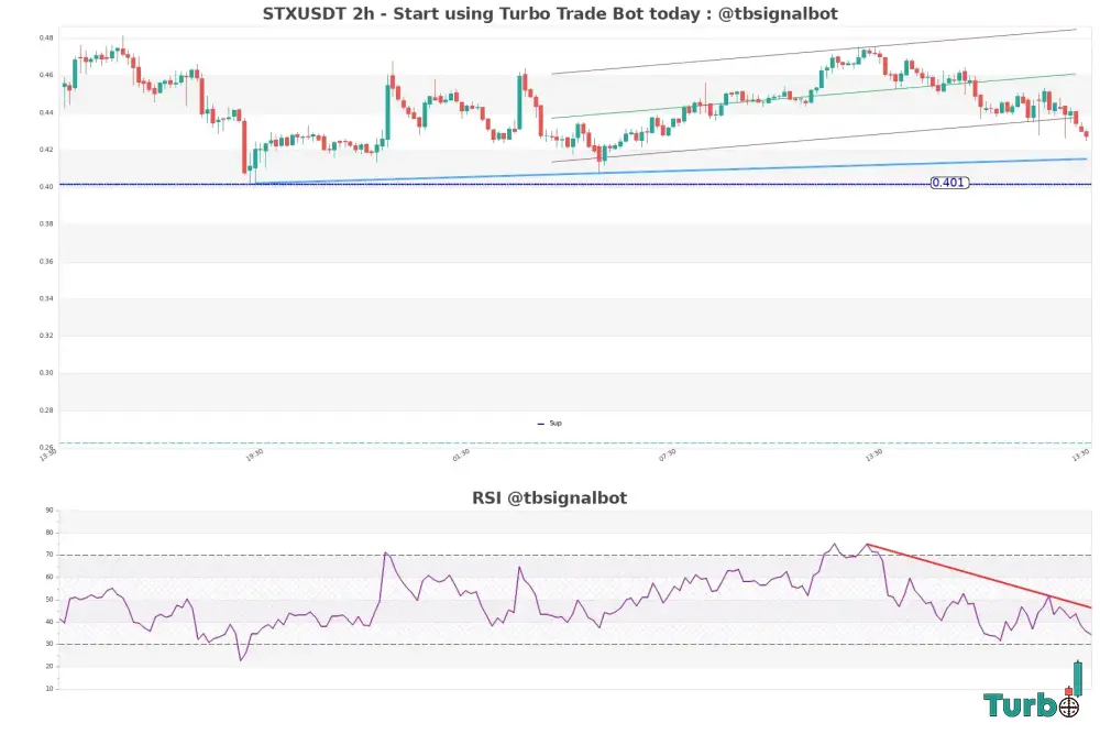 The Buyers Failed Attempts The Story of a Bull Trap