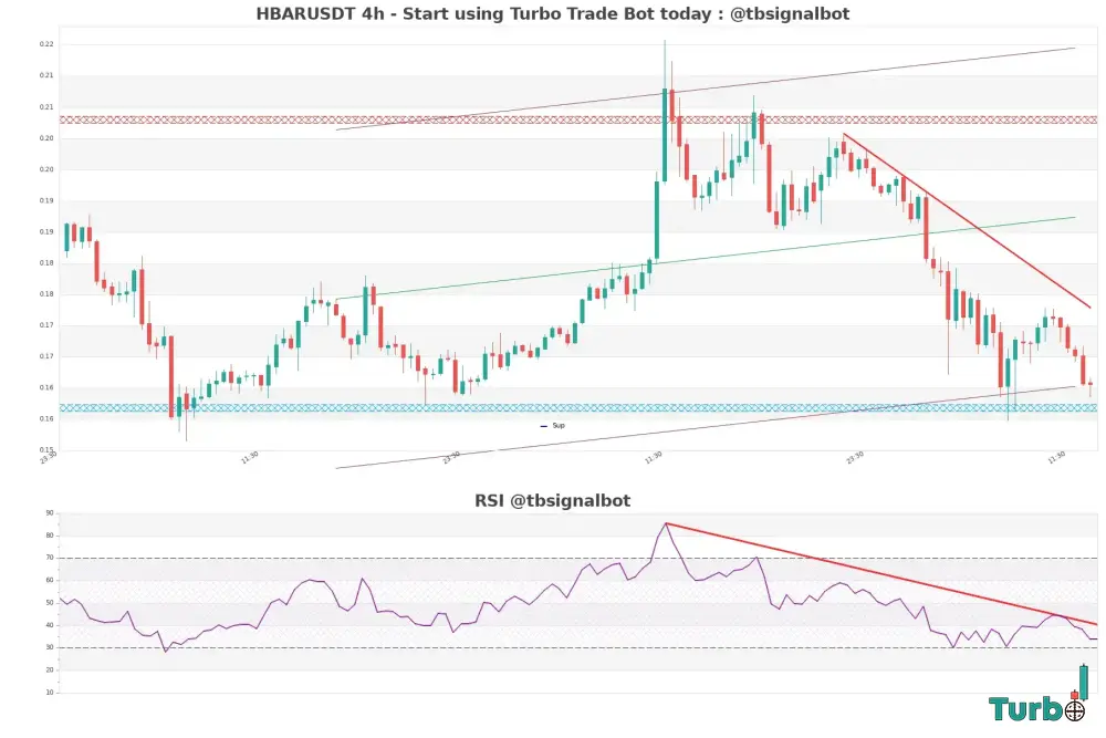 20 hours ago Bullish MACD Cross