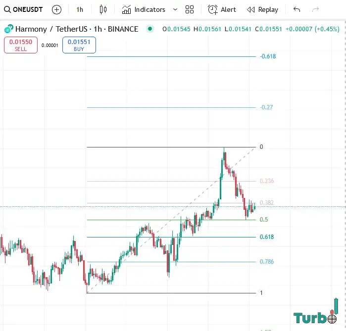 Back Down To Breakeven
