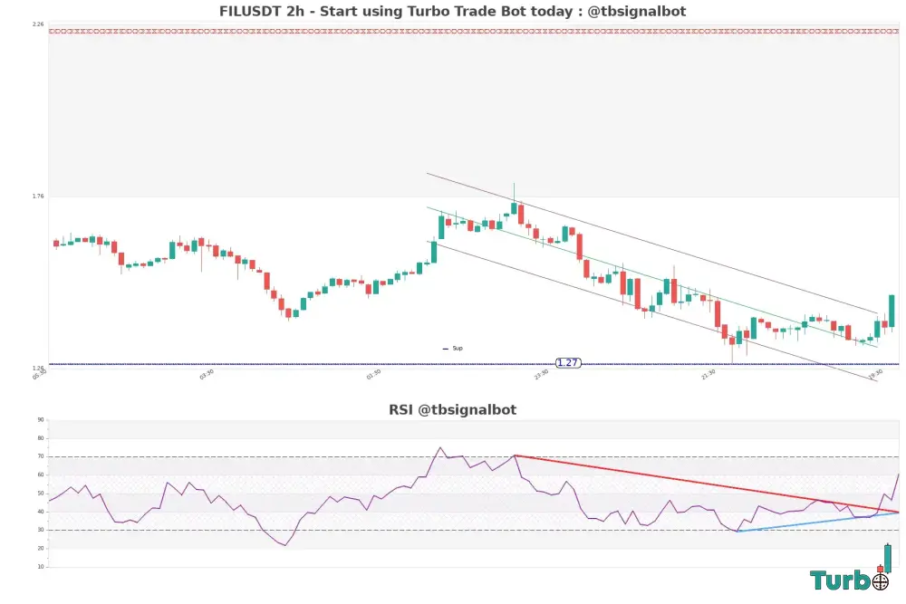 The Misleading Conflict Green MACD vs Red UT Bot