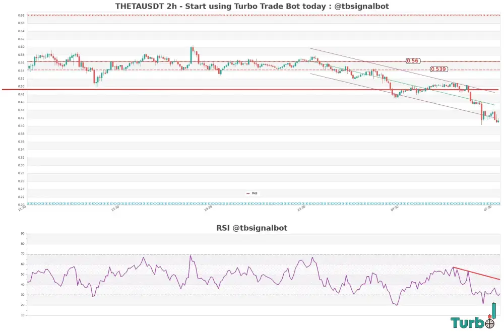 The Significance of the Engulfing Signal in the Current Context