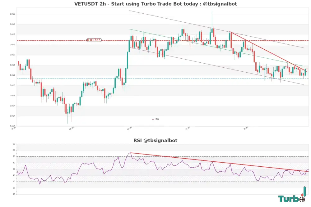 15Minute Timeframe Analysis Confirmation of ShortTerm Momentum
