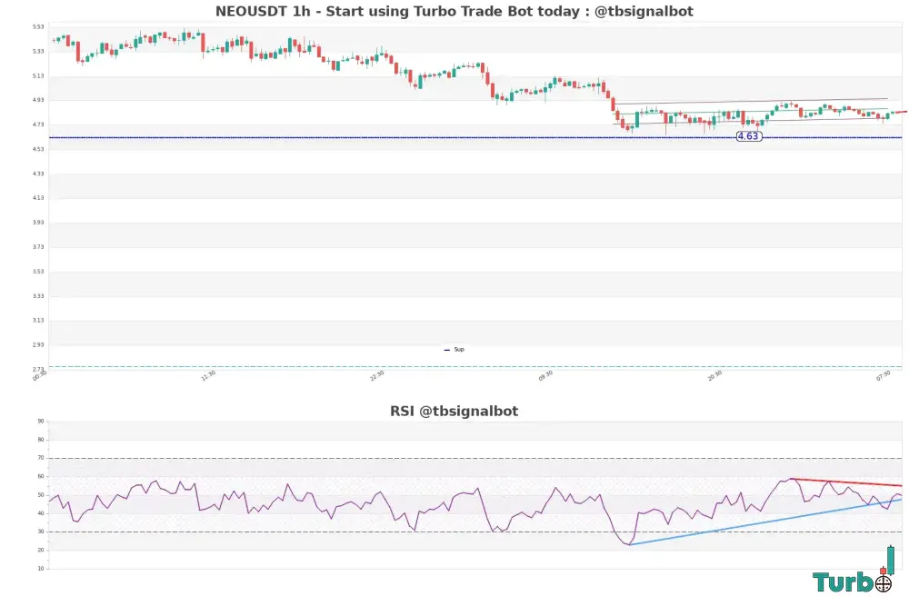 The Warning Signs Why This Uptrend Isnt Trustworthy