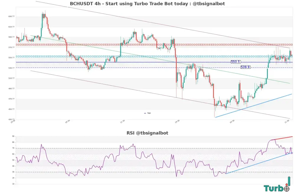 The Momentum Question Why is the MACD Red