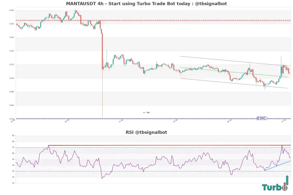 Recent Key Events What Moved the Price