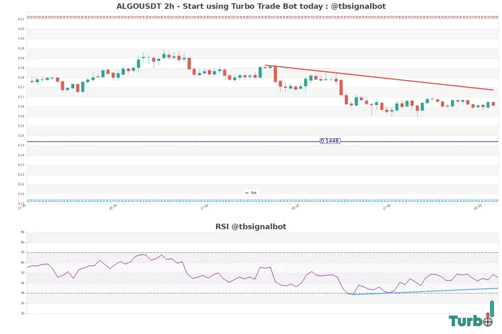 A Look at the 15Minute Timeframe
