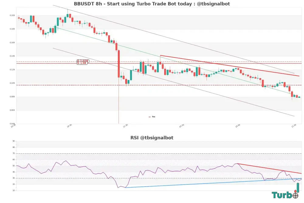 Recent Price Action A Look at MACD Crosses