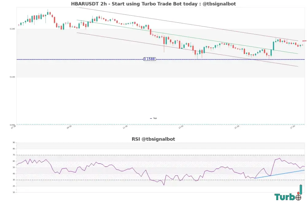 The Great Wall of Resistance Why the Main Trend is Still Down