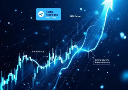 XRPUSDT Soars 6 Percent:  A Case Study in Precision Trading with the MTR Setup