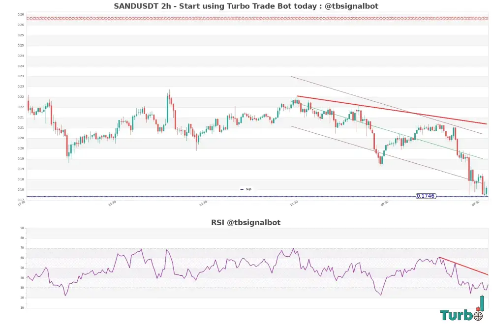 تاییدیه روند نزولی در تایم فریم ۶ ساعته تاییدیه روند نزولی در تایم فریم ۶ ساعته