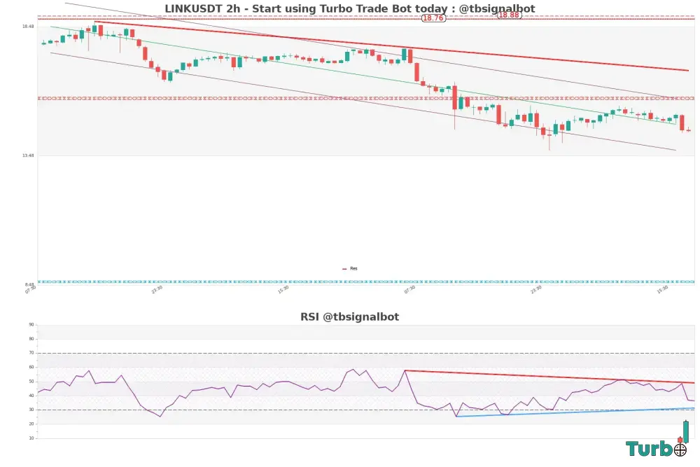 واگرایی صعودی Bullish Divergence هشدار جدی به فروشندگان واگرایی صعودی Bullish Divergence هشدار جدی به فروشندگان