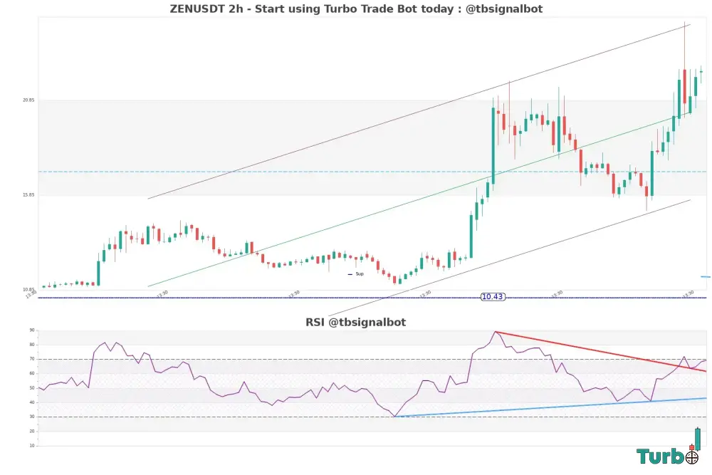 موتور محرک روند صدور دو ماشه خرید همزمان