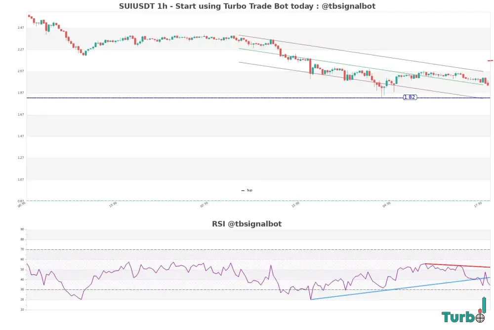 الگوی پوشای صعودی Bullish Engulfing اولین جرقه بازگشت الگوی پوشای صعودی Bullish Engulfing اولین جرقه بازگشت