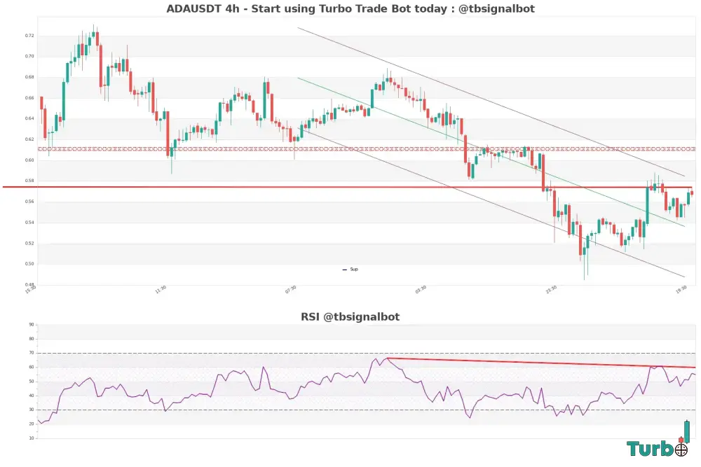 ChikouS Above Price چیکو اسپن بالای قیمت ChikouS Above Price چیکو اسپن بالای قیمت