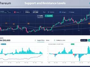 سطوح حمایت و مقاومت اتریوم بر اساس تحلیل هولدرها سطوح حمایت و مقاومت اتریوم بر اساس تحلیل هولدرها